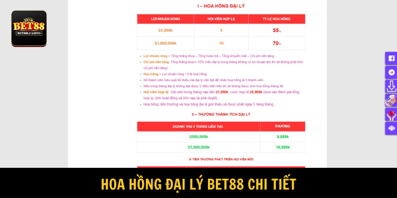 Hoa hồng thường xuyên dành cho đại lý BET88 lên tới 70%